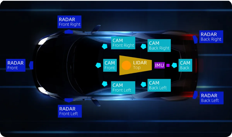 Multi-sensor Fusion Labeling