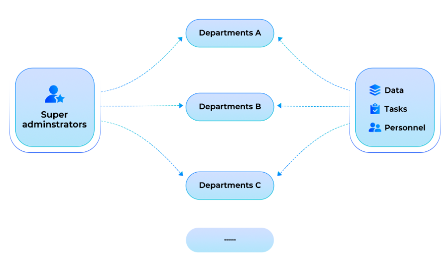 Nexdata Strict Security Line